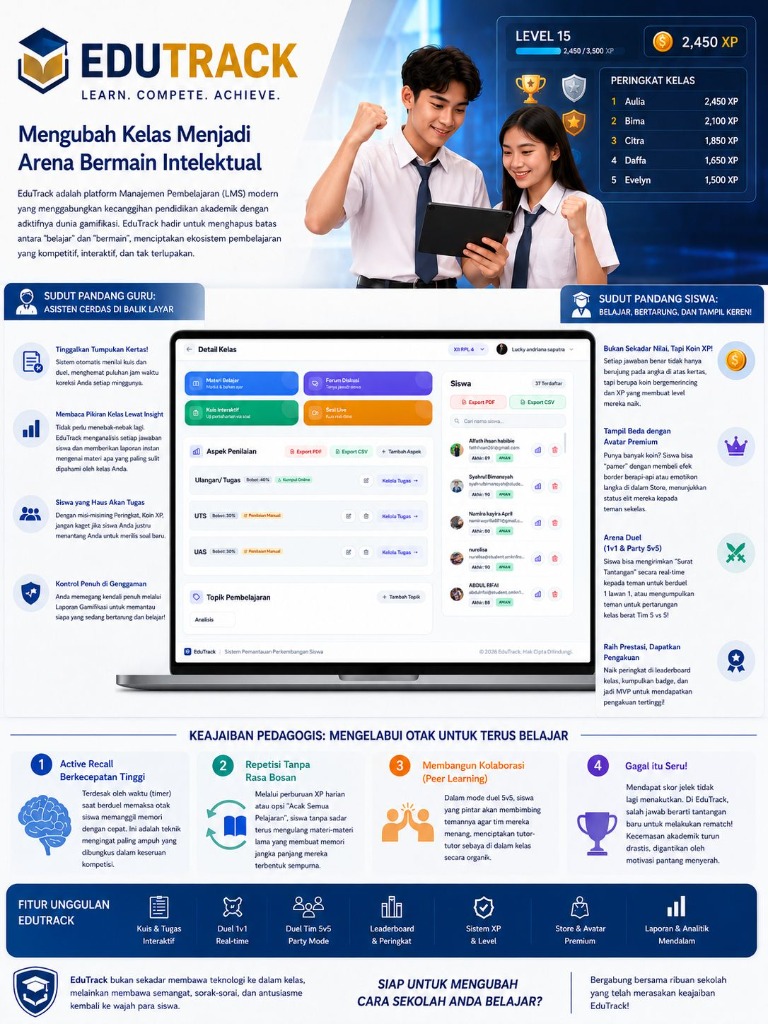 Infografis fitur unggulan platform LMS gamifikasi EduTrack buatan Guru RPL SMKN 1 Rongga